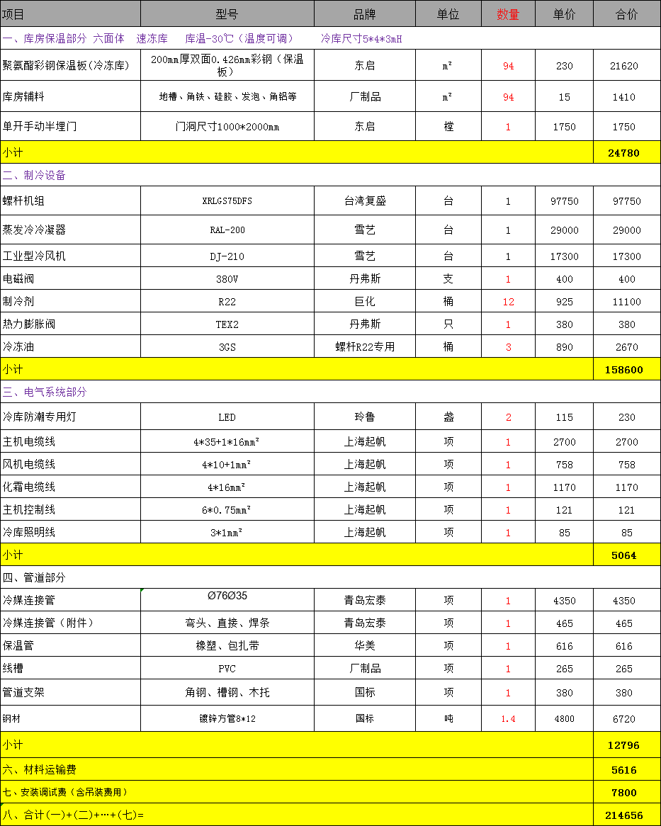 速凍冷庫(kù)報(bào)價(jià)表